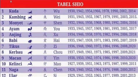 shio menurut tanggal lahir bulan dan tahun